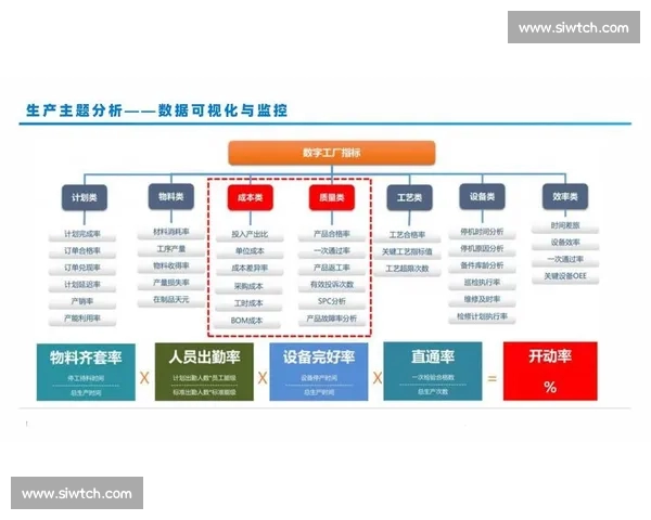 基于球队数据分析的比赛表现评估与战术优化研究模型与决策支持体系构建 基于球队数据分析的比赛表现评估与战术优化研究模型与决策支持体系构建