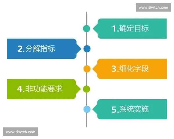 以体育赛事分析逻辑梳理为核心的系统化研究框架与方法论构建路径
