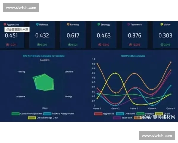 基于体育大数据驱动的竞技表现分析与智能决策发展研究新路径探索 基于体育大数据驱动的竞技表现分析与智能决策发展研究新路径探索